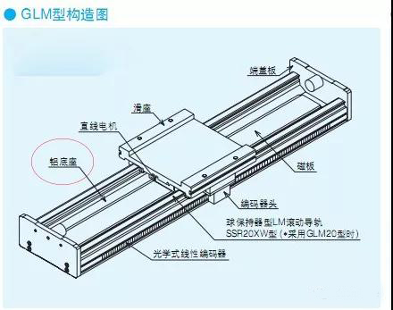 線性模組的高效率加工案例