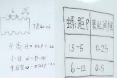自動鉆孔機(jī)廠家：梯形螺紋怎么計算？
